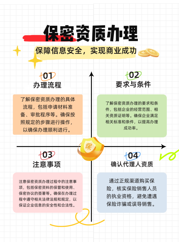 安徽保密资质办理的流程、要求与注意事项有哪些